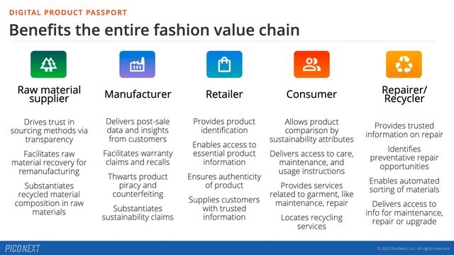 Digital Product Passports benefit actors across the fashion value
chain