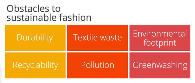 Fashion companies face several obstacles in the transition to sustainable
production