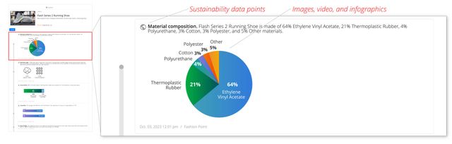 Digital Product Passport sustainability data on a public ledger can include
visually engaging images and
video