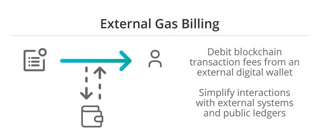 Simplifying transaction
costs