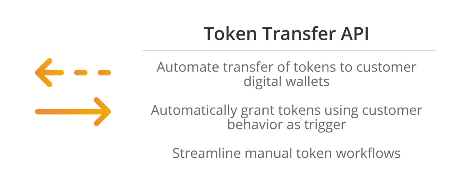 Digital Product Passport and Web3 Loyalty APIs - PicoNext