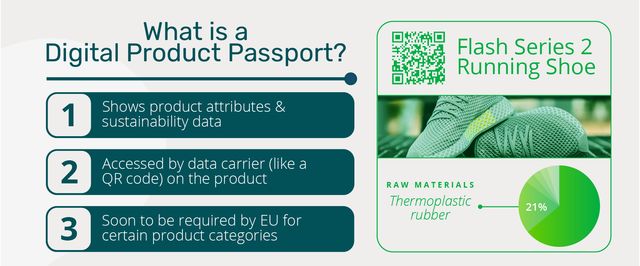 A Digital Product Passport is a collection of product-specific data that is
accessible electronically through a data
carrier