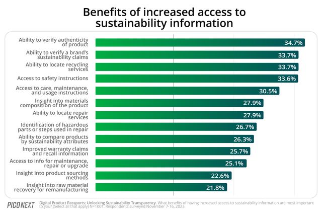 Benefits of increased access to sustainability
info