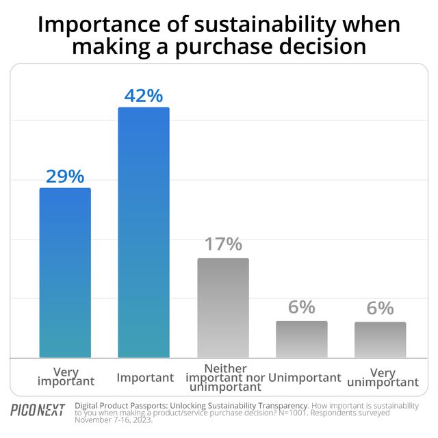 Importance of
sustainability