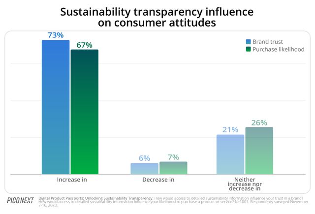 Transparency influence on consumer
attitudes